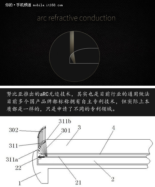 无边框有和好处？缺点又在哪？