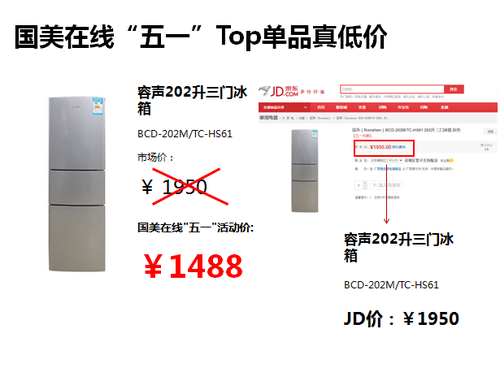 五一大促最后两天 国美单品比价胜京东