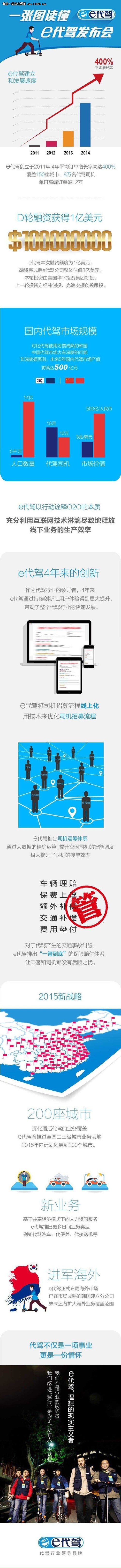 一张图读懂e代驾发布会