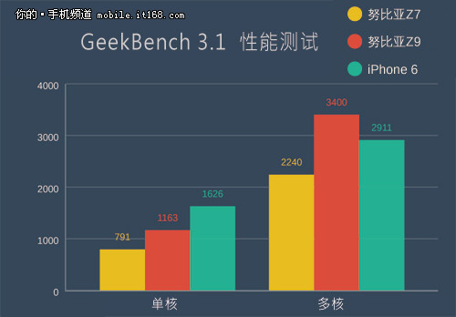 是否有指纹识别？努比亚Z9十大常见问题