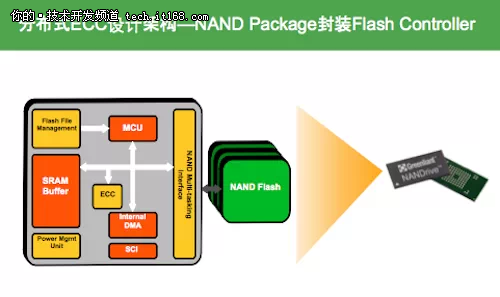 如何看待闪存特性与文件系统应用？