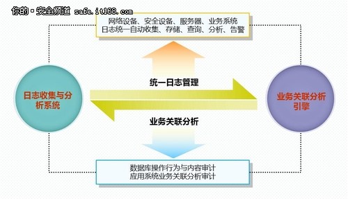 天融信助力中国移动成功构筑安全网络
