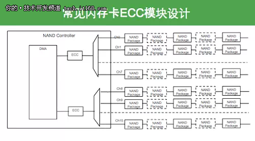 如何看待闪存特性与文件系统应用？