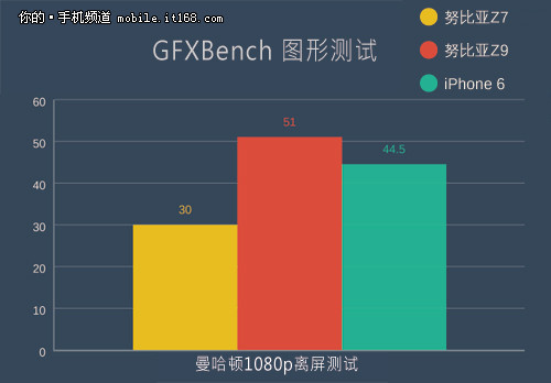 是否有指纹识别？努比亚Z9十大常见问题