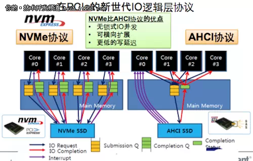 如何看待闪存特性与文件系统应用？