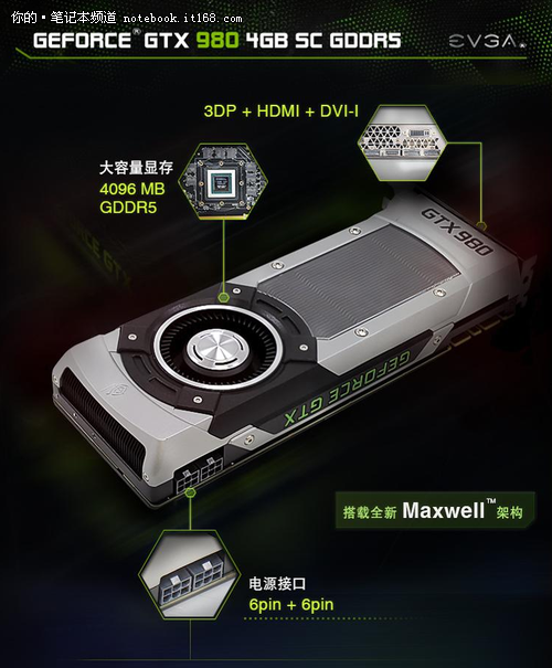 NVIDIA促销买就送《巫师3》《蝙蝠侠》