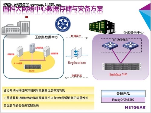 NETGEAR为国科大打造存储和备份系统