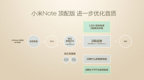 小米Note顶配版不输iPhone 6 Plus