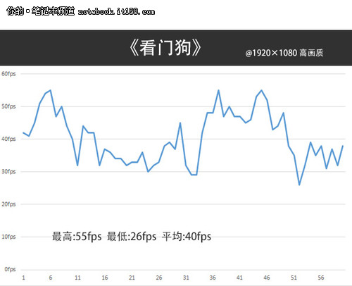 主宰一切 Alienware 17征服《看门狗》