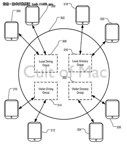 专利暗示苹果要加入社交网络？