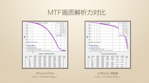 小米Note顶配版不输iPhone 6 Plus