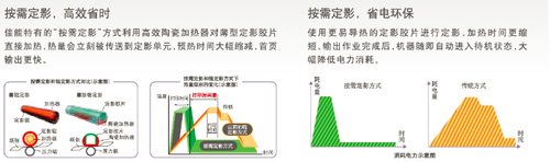 智能黑立方 佳能MF229dw能耗测试