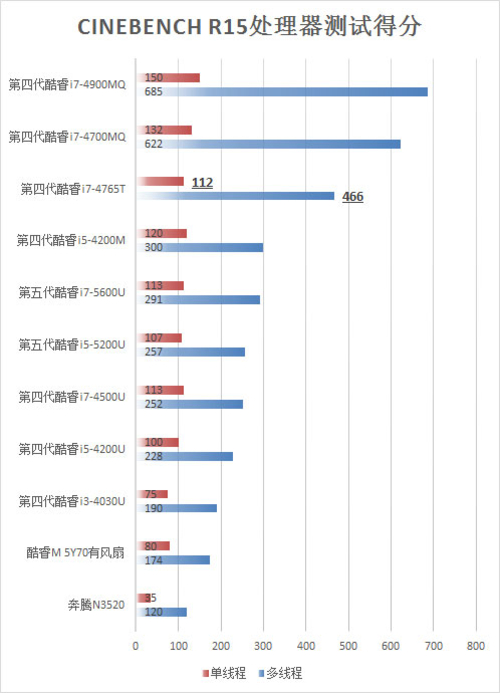 性能满足高效办公 硬件组合多种多样