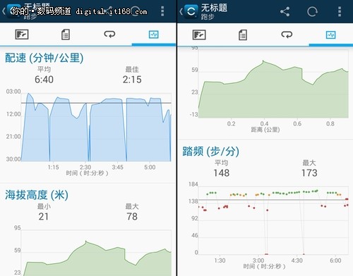 佳明Vivoactive手表评测：路跑试用