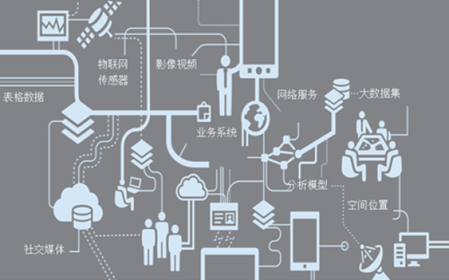 2015Esri开发者大会剑指模式之变