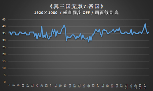 全高清中等特效正常游戏 发热控制不错