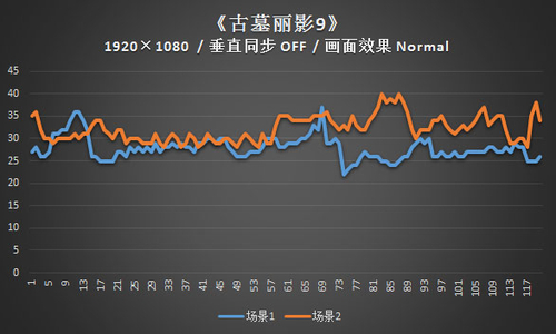 全高清中等特效正常游戏 发热控制不错