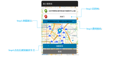 高德开放平台“LBS+“战略落地