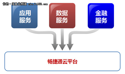 小微企业需求率达83% 畅捷通云+端背后