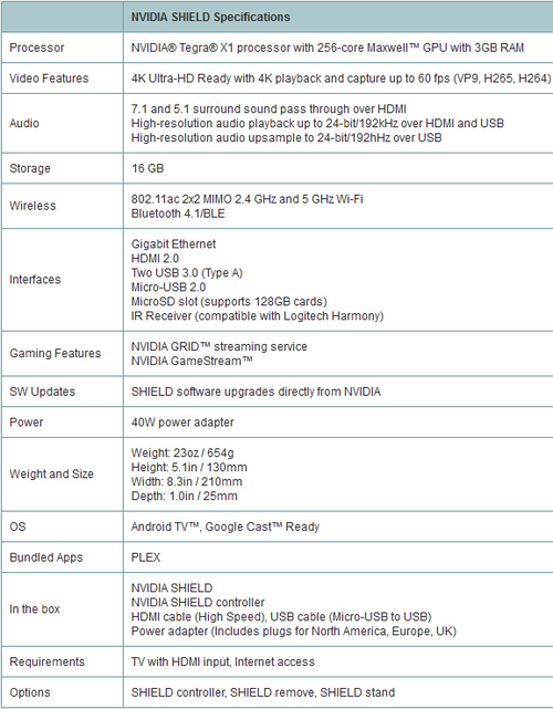 这货竟然还活着 Nvidia Shield Pro泄露