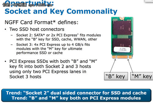 小心脏能跟上么？金士顿PCIe SSD评测