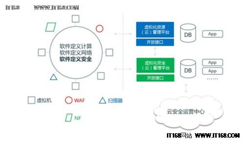 绿盟科技携云杉网络亮相全球SDN大会