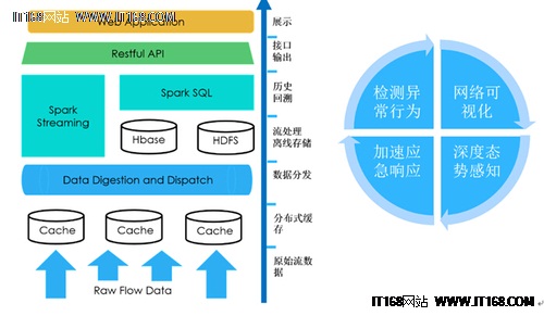 绿盟科技携云杉网络亮相全球SDN大会