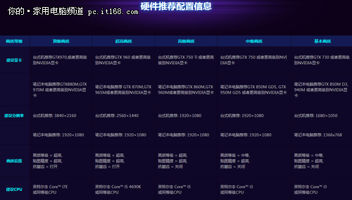 《风暴英雄》公测开启 攒机配置推荐