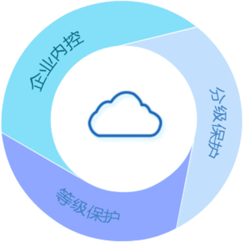 锐起私有云:如何选择企业文档管理软件-IT168