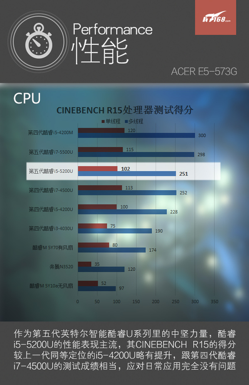 硬件配置主流 家用娱乐可游戏