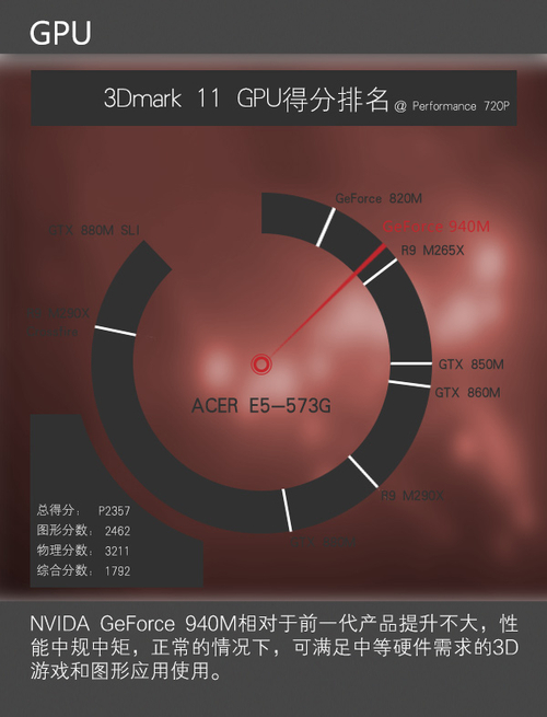 硬件配置主流 家用娱乐可游戏