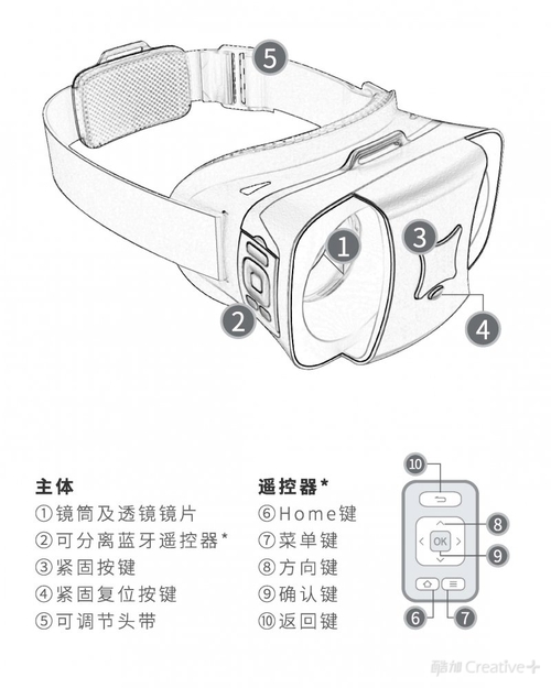 在现实里体验虚拟世界 SVR Glass初体验