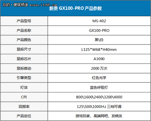 全新上市 新贵GX100-PRO正式量产发售