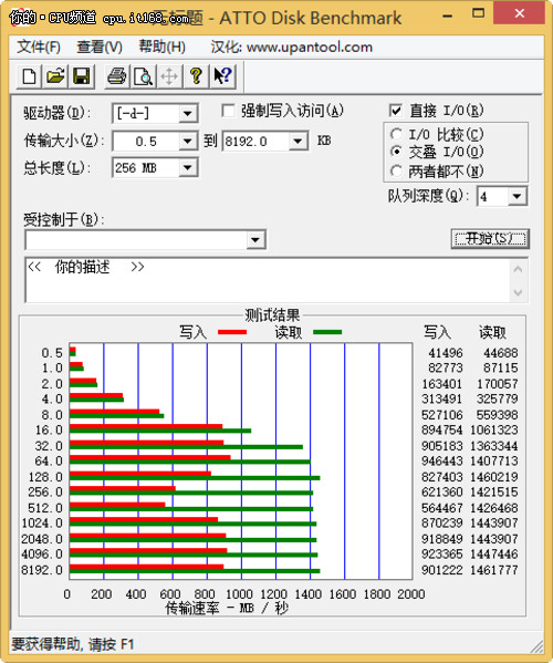 金士顿PCIe SSD上机测试