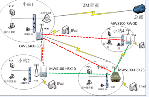 Strix中标新疆油田卫星通信网络项目