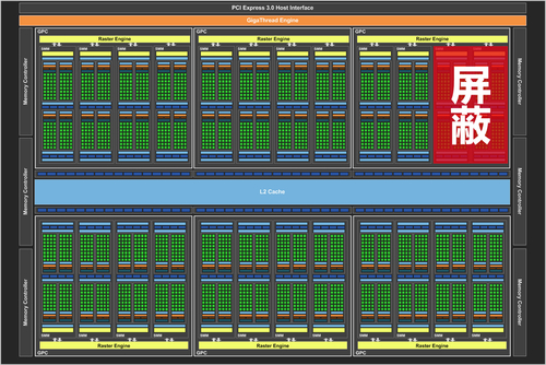 GTX 980 Ti规格&架构