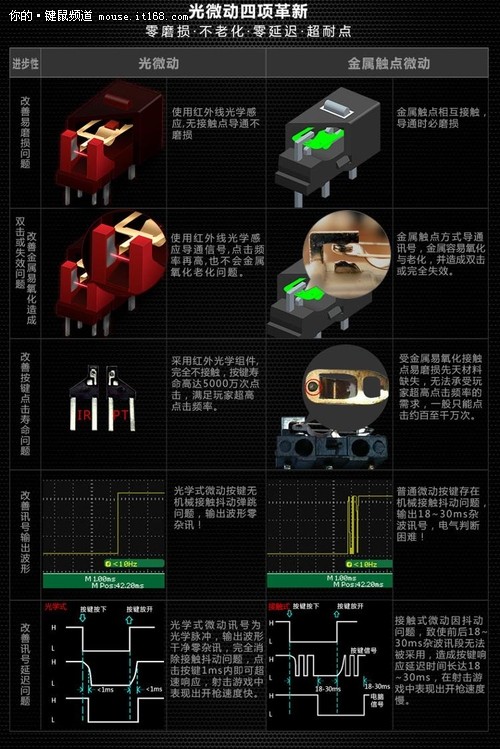 在炫光中穿梭 血手幽灵A60鼠标售189元