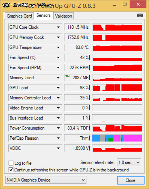 GTX 980 Ti显存占用