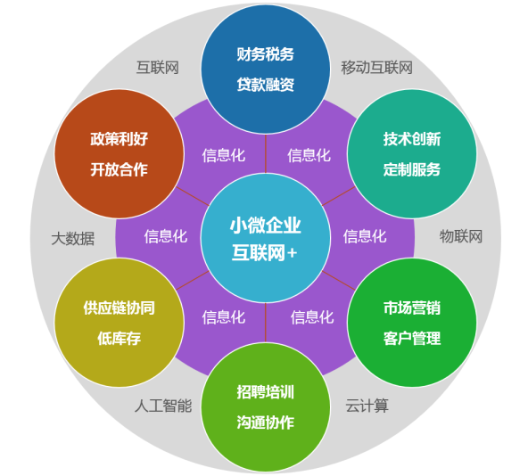 【图】畅捷通发布《小微企业互联网+白皮书》