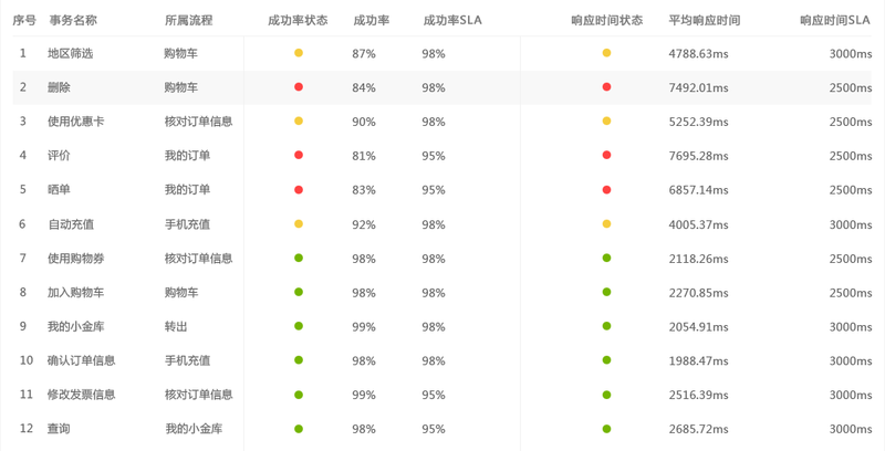 打造极致应用体验云智慧透视宝特点解析