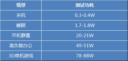 不止于游戏 Alienware alpha性能测试