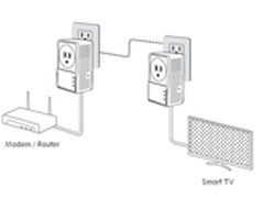 电力猫是如何工作的？