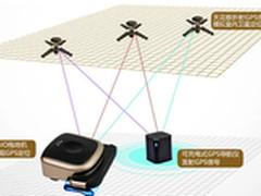 揭秘内幕 扫地机器人哪个牌子好