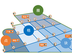 科达深度解读平安城市前端布点设计理念