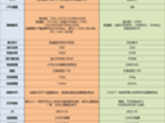 上市近10月依然强悍 荣耀6小米4再对决