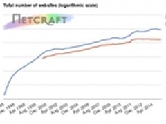 Netcraft 5月Web Server调查报告