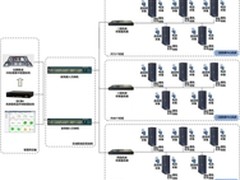 德讯DCEM系统助力数据中心降低能耗成本