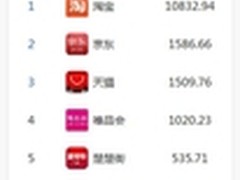 楚楚街活跃用户连续4月高速增长