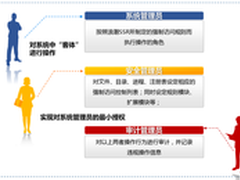 宕机连发“活着”不易 专家三招可破敌