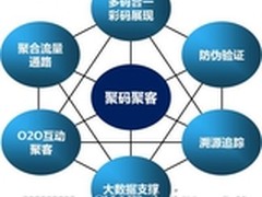 聚码聚客专业数据挖掘